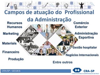 CRA/SP / GEGIES
Campos de atuação do Profissional
da Administração
Entre outros
Materiais
Recursos
Humanos
Financeiro
Marketing
Produção
Comércio
Exterior
Negócios Internacionais
Administração
Esportiva
Gestão hospitalar
 