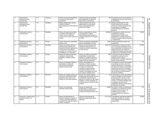 44(SegundaSección)DIARIOOFICIALLunes29deagostode2016
3 Salud Sexual y
Reproductiva para
Adolescentes
4.1.2 Estructura Número de personas capacitadas
en temas de salud sexual y
reproductiva
Total de personas programadas
para capacitación en temas de
salud sexual y reproductiva.
100 Personal de primer nivel de atención
capacitado en temas de salud sexual
y reproductiva
100
3 Salud Sexual y
Reproductiva para
Adolescentes
4.4.1 Resultado Mujeres adolescentes usuarias
activas de métodos
anticonceptivos en la Secretaría de
Salud
Total de población de mujeres
adolescentes con vida sexual
activa, responsabilidad de la
Secretaría de Salud
60 Mujeres adolescentes con vida
sexual activa que son usuarias
activas de métodos anticonceptivos,
y pertenecen a la población
responsabilidad de la Secretaría
de Salud
90
4 Planificación Familiar y
Anticoncepción
1.1.1 Resultado Número de mujeres que adoptan
un método anticonceptivo por
primera vez en la institución
durante el año (incluye usuarias de
condón)
Número programado de mujeres
que adoptarán un método
anticonceptivo proporcionado en
unidades médicas de la Secretaría
de Salud
950,538 Corresponde al número de nuevas
aceptantes de métodos
anticonceptivos durante el año,
registradas en consulta externa (no
incluye oclusiones tuberías bilaterales
ni vasectomías)
16,558
4 Planificación Familiar y
Anticoncepción
2.3.1 Proceso Número de personas capacitadas
durante el año
Número de personas programadas
para ser capacitadas en el año.
6,990 Personal capacitado respecto del
programado
240
4 Planificación Familiar y
Anticoncepción
2.7.1 Resultado Número de usuarias activas de
métodos anticonceptivos en la
Secretaría de Salud registradas en
el SIS al término del periodo
reportado (31 de marzo, 30 junio,
30 septiembre y 31 diciembre)
Número de usuarias activas de
métodos anticonceptivos en la
Secretaría de Salud programadas
al cierre del año.
4,532,725 Corresponde al número de mujeres
de 15 a 49 años de edad que no son
derechohabientes de instituciones de
seguridad social y que utilizan un
método anticonceptivo proporcionado
o aplicado en la Secretaría de Salud
174,000
4 Planificación Familiar y
Anticoncepción
4.5.1 Proceso Número de visitas de supervisión
realizadas a jurisdicciones
sanitarias y unidades médicas
al año
Número de visitas de supervisión
programadas a jurisdicciones
sanitarias y unidades médicas al
año (se programan al menos dos
visitas al año por jurisdicción).
466 Corresponde al total de visitas de
supervisión y asesoría que se
realizan durante el año a
jurisdicciones y unidades médicas de
primer nivel de atención.
16
4 Planificación Familiar y
Anticoncepción
6.1.1 Proceso Número de hospitales visitados y
asesorados en materia de
anticoncepción postevento
obstétrico durante el año
Número de hospitales de la
Secretaría de Salud con mayor
atención de eventos obstétricos en
el estado con prioridad de
monitoreo en anticoncepción
postevento obstétrico a nivel
nacional. (Se programa al menos
una visita por hospital al año).
101 Corresponde al número de hospitales
que atienden el mayor número de
eventos obstétricos en la Secretaría
de Salud que recibieron supervisión y
asesoría por parte del nivel estatal
para mejorar la cobertura y la calidad
de los servicios de anticoncepción
postevento obstétrico.
2
4 Planificación Familiar y
Anticoncepción
6.3.1 Estructura Número de unidades médicas con
servicios de planificación familiar
instalados para la atención de
mujeres con alto riesgo obstétrico.
Número de unidades médicas
programadas para instalar servicios
de planificación familiar para la
atención de mujeres con alto riesgo
obstétrico. (Incluye hospitales con
consulta externa y centros de salud
urbanos).
50 Corresponde al número de centros de
salud y hospitales con alta demanda
de atención para mujeres con alto
riesgo obstétrico que cuentan con al
menos un consultorio habilitado para
la prestación de servicios de
planificación familiar y anticoncepción
a este grupo de mujeres
1
4 Planificación Familiar y
Anticoncepción
8.2.1 Resultado Número de vasectomías
realizadas durante el año
Número de vasectomías
programadas en hombres de 20 a
64 años responsabilidad de la
Secretaría de Salud durante el año.
20,686 Se refiere al número de vasectomías
realizadas en la Secretaría de Salud
durante el año por cada 10 mil
hombres de 20 a 64 años,
responsabilidad de la Secretaría
de Salud.
723
5 Prevención y Atención de la
Violencia Familiar y de
Género
1.1.1 Proceso Número de herramientas de
detección aplicadas a mujeres de
15 años y más que presentaron
marcadores de riesgo de violencia
familiar y de género.
Número de herramientas de
detección programadas para su
aplicación.
2,017,725 Porcentaje de herramientas detección
aplicadas a mujeres de 15 años y
más respecto de las herramientas
programadas.
49,259
 