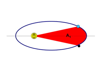 A1
FÍSICA, Série 1º ANO
Tópico – LEIS DE KEPLER
 