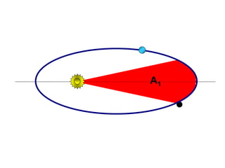 A1
FÍSICA, Série 1º ANO
Tópico – LEIS DE KEPLER
 
