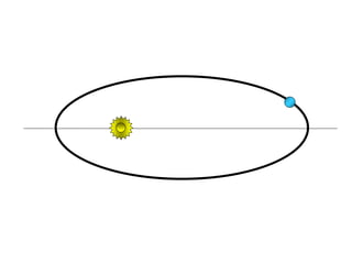 FÍSICA, Série 1º ANO
Tópico – LEIS DE KEPLER
 