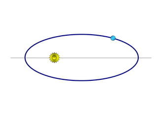 FÍSICA, Série 1º ANO
Tópico – LEIS DE KEPLER
 