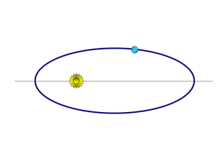 FÍSICA, Série 1º ANO
Tópico – LEIS DE KEPLER
 