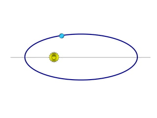 FÍSICA, Série 1º ANO
Tópico – LEIS DE KEPLER
 