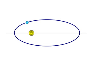 FÍSICA, Série 1º ANO
Tópico – LEIS DE KEPLER
 