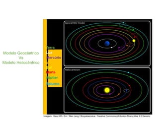 FÍSICA, Série 1º ANO
Tópico – LEIS DE KEPLER
Terra
Lua
Mercúrio
Venus
Sol
Marte
Júpiter
Saturno
Modelo Geocêntrico
Vs
Modelo Heliocêntrico
Imagem: Geoz Wb Em / Niko Lang / Booyabazooka / Creative Commons Attribution-Share Alike 2.5 Generic
 