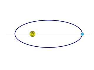 FÍSICA, Série 1º ANO
Tópico – LEIS DE KEPLER
 
