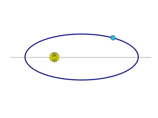 FÍSICA, Série 1º ANO
Tópico – LEIS DE KEPLER
 