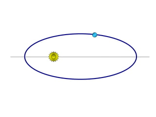 FÍSICA, Série 1º ANO
Tópico – LEIS DE KEPLER
 