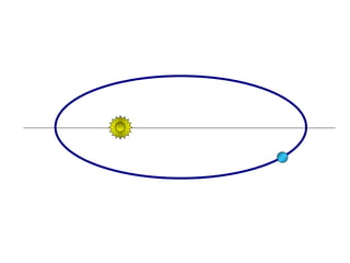 FÍSICA, Série 1º ANO
Tópico – LEIS DE KEPLER
 