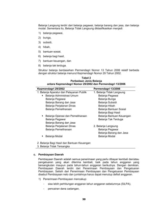 Belanja Langsung terdiri dari belanja pegawai, belanja barang dan jasa, dan belanja
   modal. Sementara itu, Belanja Tidak Langsung diklasifikasikan menjadi:
   1) belanja pegawai,
   2) bunga,
   3) subsidi,
   4) hibah,
   5) bantuan sosial,
   6) belanja bagi hasil,
   7) bantuan keuangan, dan
   8) belanja tak terduga.
   Struktur belanja berdasarkan Permendagri Nomor 13 Tahun 2006 relatif berbeda
   dengan struktur belanja menurut Kepmendagri Nomor 29 Tahun 2002.
                                   Tabel 2
                            Perbedaan Jenis Belanja
            antara Kepmendagri Nomor 29/2002 dan Permendagri 13/2006
  Kepmendagri 29/2002                           Permendagri 13/2006
  1. Belanja Aparatur dan Pelayanan Publik      1. Belanja Tidak Langsung
         Belanja Administrasi Umum                  Belanja Pegawai
         Belanja Pegawai                            Belanja Bunga
         Belanja Barang dan Jasa                    Belanja Subsidi
         Belanja Perjalanan Dinas                   Belanja Hibah
         Belanja Pemeliharaan                       Belanja Bantuan Sosial
                                                    Belanja Bagi Hasil
           Belanja Operasi dan Pemeliharaan         Belanja Bantuan Keuangan
           Belanja Pegawai                          Belanja Tak Terduga
           Belanja Barang dan Jasa
           Belanja Perjalanan Dinas             2. Belanja Langsung
           Belanja Pemeliharaan                     Belanja Pegawai
                                                    Belanja Barang dan Jasa
           Belanja Modal                            Belanja Modal

  2. Belanja Bagi Hasil dan Bantuan Keuangan
  3. Belanja Tidak Tersangka


c. Pembiayaan Daerah
   Pembiayaan Daerah adalah semua penerimaan yang perlu dibayar kembali dan/atau
   pengeluaran yang akan diterima kembali, baik pada tahun anggaran yang
   bersangkutan maupun pada tahun-tahun anggaran berikutnya. Dengan demikian,
   Pembiayaan Daerah terdiri dari Penerimaan Pembiayaan dan Pengeluaran
   Pembiayaan. Selisih dari Penerimaan Pembiayaan dan Pengeluaran Pembiayaan
   disebut Pembiayaan neto dan jumlahnya harus dapat menutup defisit anggaran.
   1) Penerimaan Pembiayaan mencakup:
       -    sisa lebih perhitungan anggaran tahun anggaran sebelumnya (SiLPA),
       -    pencairan dana cadangan,


                                       30
 