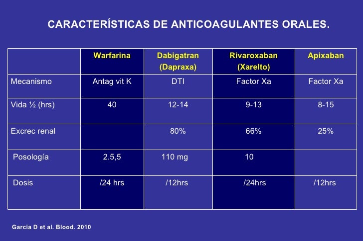 Is oral ivermectin safe for humans