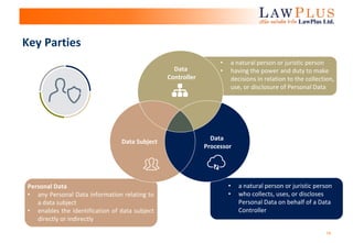 14
Key Parties
• a natural person or juristic person
• having the power and duty to make
decisions in relation to the collection,
use, or disclosure of Personal Data
• a natural person or juristic person
• who collects, uses, or discloses
Personal Data on behalf of a Data
Controller
Data
Controller
Data Subject
Data
Processor
Personal Data
• any Personal Data information relating to
a data subject
• enables the identification of data subject
directly or indirectly
 