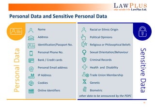 16
Personal Data and Sensitive Personal Data
Name
Address
Identification/Passport No.
Personal Phone No.
Bank / Credit cards
Personal Email address
IP Address
Cookies
Online Identifiers
PersonalData
Racial or Ethnic Origin
Political Opinions
Religious or Philosophical Beliefs
Sexual Orientation/Behaviour
Criminal Records
Health and Disability
Trade Union Membership
Genetic
Biometric
SensitiveData
other data to be announced by the PDPC
 