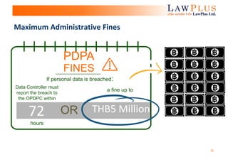 20
Maximum Administrative Fines
If personal data is breached:
PDPA
FINES
OR
Data Controller must
report the breach to
the OPDPC within
hours
a fine up to
72 THB5 Million
 