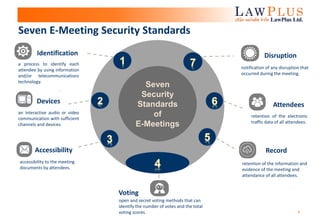 9
Seven
Security
Standards
of
E-Meetings
.
.
a process to identify each
attendee by using information
and/or telecommunications
technology.
an interactive audio or video
communication with sufficient
channels and devices.
Voting
open and secret voting methods that can
identify the number of votes and the total
voting scores.
Record
retention of the information and
evidence of the meeting and
attendance of all attendees.
Attendees
retention of the electronic
traffic data of all attendees.
Accessibility
accessibility to the meeting
documents by attendees.
Disruption
notification of any disruption that
occurred during the meeting.
Identification
Devices
Seven E-Meeting Security Standards
 