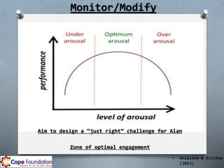 Monitor/Modify
Aim to design a “just right” challenge for Alan
Zone of optimal engagement
• Anzalone & Ritchey
(2013)
 