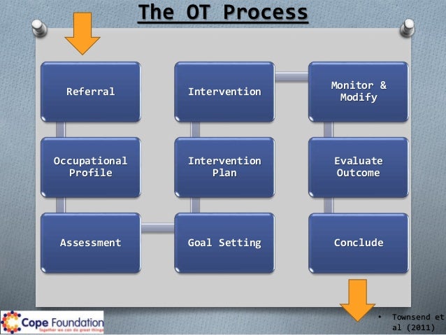 objectives of a teacher