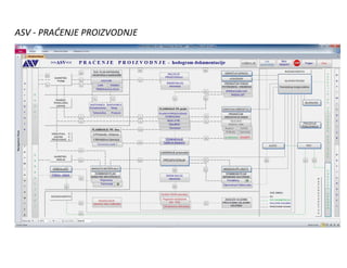ASV - PRAĆENJE PROIZVODNJE
 