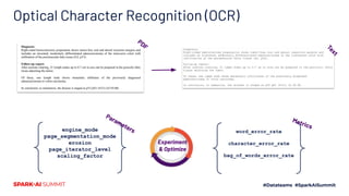 Optical Character Recognition (OCR)
PDF Text
engine_mode
page_segmentation_mode
erosion
page_iterator_level
scaling_factor
Parameters
Metrics
word_error_rate
character_error_rate
bag_of_words_error_rate
Experiment
& Optimize
 