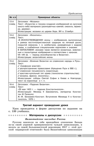 105
№ п/п Примерные объекты
13-й
слайд
Заголовок: «Мозаика».
Текст: «Искусство и техника создания изображений из кусочков
какого-либо материала (разноцветных камней, смальты, мрамо-
ра, дерева)».
Иллюстрации: мозаики из церкви Хора. XIV в. Стамбул
14-й
слайд
Заголовок: «Иконопись».
Текст:
«В ИСКУССТВОВЕДЕНИИ: иконы — изображения, выполненные
в рамках восточнохристианской традиции на липовой доске,
покрытой левкасом, т. е. алебастром, разведённым с жидким
клеем, и снабжённые специальными надписями и знаками.
В БОГОСЛОВИИ: иконами также являются мозаичные, живопис-
ные и скульптурные изображения в соответствии с каноном.
VII—VIII вв. — период иконоборчества в Византии».
Иллюстрации: византийские иконы
15-й
слайд
Заголовок: «Влияние Византии на славянские народы и Русь».
Текст:
✓ «Симфония властей»;
✓ распространение православия (Крещение Руси в 988 г.);
✓ славянская письменность (кириллица);
✓ крестово-купольный тип храма (технологии строительства);
✓ мозаика, фрески, иконопись».
Иллюстрации: соборы Святой Софии в Киеве и Новгороде,
текст на кириллице и т. п.
16-й
слайд
Заголовок: «Падение Византии».
Текст:
«29 мая 1453 г. — падение Константинополя».
Иллюстрации: Мехмед II Завоеватель, император Констан-
тин XI Палеолог,
Ж.-Ж. Бенжамен-Констант. Вступление Мехмеда II в Констан-
тинополь. 1876 г.
Третий вариант проведения урока
Урок проводится в форме дискуссии по заданию на
с. 130 учебника.
Материалы к дискуссии
Византийское наследие России
Русские навлекли на себя враждебное отношение Запада
из-за своей упрямой приверженности чуждой цивилизации, и
вплоть до самой большевистской революции 1917 г. этой рус-
ской «варварской отметиной» была Византийская цивилизация
Продолжение
 