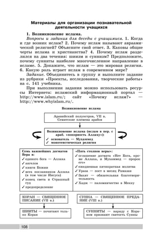 108
Материалы для организации познавательной
деятельности учащихся
1. Возникновение ислама.
Вопросы и задания для беседы с учащимися. 1. Когда
и где возник ислам? 2. Почему ислам называют авраами-
ческой религией? Объясните свой ответ. 3. Каковы общие
черты ислама и христианства? 4. Почему ислам разде-
лился на два течения: шиизм и суннизм? Предположите,
почему сунниты наиболее многочисленное направление в
исламе. 5. Докажите, что ислам — это мировая религия.
6. Какую роль играет ислам в современном мире?
Задание. Объединитесь в группу и выполните задание
из рубрики «Проекты, исследования, творческие работы»
на с. 141 учебника.
При выполнении задания можно использовать ресур-
сы Интернета: исламский информационный портал —
http://www.islam.ru/; сайт «Почему ислам?» —
http://www.whyislam.ru/.
Возникновение ислама
Аравийский полуостров, VII в.
Семитские племена арабов
Возникновение ислама (ислам в пер. с
араб. «покорность Аллаху»):
✓ основатель — Мухаммед
✓ монотеистическая религия
«Пять столпов веры»:
✓ оглашение догмата «Нет Бога, кро-
ме Аллаха, и Мухаммед — пророк
его»
✓ ежедневная пятикратная молитва
✓ Ураза — пост в месяц Рамазан
✓ Закят — обязательная благотвори-
тельность
✓ Хадж — паломничество в Мекку
Семь важнейших догматов
Вера в:
✓ единого бога — Аллаха
✓ ангелов
✓ книги Божии
✓ всех посланников Аллаха
(в том числе Иисуса)
✓ конец света и Страшный
суд
✓ предопределение
СУННА — СВЯЩЕННОЕ ПРЕДА-
НИЕ (VIII в.)
КОРАН — СВЯЩЕННОЕ
ПИСАНИЕ (VII в.)
СУННИТЫ — наряду с Кора-
ном признают святость Сунны
ШИИТЫ — почитают толь-
ко Коран
 