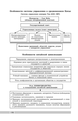 116
Особенности системы управления в средневековом Китае
Система управления империи Тан (618—907)
Наместники провинций, областей, округов, уездов
с аппаратом управления
Государственный совет
Управляющая палата (совет министров)
Император — Сын Неба
(обладал неограниченной властью)
Контролирующая
палата (цензоры,
прокуроры)
Палата
по подготовке
императорских
указов
Протокольная
палата
Другие
палаты
Особенности китайской цивилизации
Чередование периодов централизации и децентрализации
Огромная роль крестьянских восстаний в разрушении и смене
государств и династий
Грандиозные социальные потрясения (не нарушали порядок жизни
государства и общества)
Существование жёсткой и дифференцированной административно-
бюрократической системы
Учёный-чиновник — главная фигура в политической устройстве
Китая и социальный идеал
Роль конфуцианства в организации общества и государства
Роль КОНФУЦИАНСТВА
в складывании китайской цивилизации
✓ Постоянное обращение к традиции, авторитету Учителя (соблюдение
установлений «ли»)
✓ Сыновняя почтительность, уважение к предкам
✓ Принцип последовательной подчинённости, реализованный в соци-
альной и политической структурах
✓ Принцип выдвигать «мудрых» в управлении государством, возмож-
ность занимать должность чиновника, только получив образование
и рекомендации
 