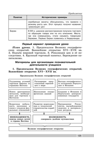 125
Понятие Исторические примеры
серебряные монеты обесценились, что привело к
резкому росту цен. Этот процесс получил название
«революция цен»
Биржа В XVI в. широкое распространение получила торговля
по образцам товара или по его описанию. Места,
где она совершалась, стали называть товарными
биржами. Первые биржи появились в Нидерландах
Первый вариант проведения урока
План урока. 1. Предпосылки Великих географиче-
ских открытий. Важнейшие открытия XVI—XVII вв.
2. Подъём мировой торговли. 3. Революция цен и её по-
следствия. 4. Крупный торговый капитал. Зарождение ка-
питализма.
Материалы для организации познавательной
деятельности учащихся
1. Предпосылки Великих географических открытий.
Важнейшие открытия XVI—XVII вв.
Предпосылки Великих географических открытий
Великие географические открытия
Поиск драгоценных
металлов, необходи-
мых для торговли с
Востоком
Ухудшение условий
торговли Европы со
странами Востока
Расширение пред-
ставлений европей-
цев о мире
Накопление геогра-
фических знаний
Выгоды географическо-
го положения Португа-
лии и Испании
Возросшая мобиль-
ность населения в
связи с упадком фео-
дальных отношений
НЕОБХОДИМОСТЬ
поиска новых путей
в страны Востока
Развитие мореплава-
ния и технологий
строительства кораб-
лей
ВОЗМОЖНОСТЬ
совершать далёкие путешествия
Создание в Испании и
Португалии централи-
зованных государств
Прекращение Рекон-
кисты, высвобождение
людских и материаль-
ных ресурсов
Продолжение
 