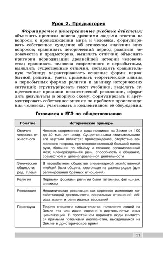 11
Урок 2. Предыстория
Формируемые универсальные учебные действия:
объяснять причины поиска древними людьми ответов на
вопросы о происхождении мира и человека, формулиро-
вать собственное суждение об этическом значении этих
вопросов; сравнивать исторический период развития че-
ловечества и предысторию, выявлять отличия; объяснять
критерии периодизации древнейшей истории человече-
ства; сравнивать человека современного с первобытным,
выявлять существенные отличия, составлять сравнитель-
ную таблицу; характеризовать основные формы перво-
бытной религии, уметь применять теоретические знания
о первобытных формах религии к анализу исторических
ситуаций; структурировать текст учебника, выделять су-
щественные признаки неолитической революции, оформ-
лять результаты в опорную схему; формулировать и аргу-
ментировать собственное мнение по проблеме происхожде-
ния человека, участвовать в коллективном её обсуждении.
Готовимся к ЕГЭ по обществознанию
Понятие Исторические примеры
Отличия
человека от
животного
Человек современного вида появился на Земле от 100
до 40 тыс. лет назад. Существенными отличительными
его чертами являются: прямохождение, отсутствие во-
лосяного покрова, противопоставленный большой палец
руки, больший по объёму и сложнее организованный
мозг, членораздельная речь, способность к общению,
совместной и целенаправленной деятельности
Этнические
общности:
род, племя
В первобытном обществе элементарной хозяйственной
ячейкой была община, состоящая из разных родов (для
регулирования брачных отношений)
Религия Первыми формами религии были тотемизм, фетишизм,
анимизм
Революция Неолитическая революция как коренное изменение хо-
зяйственной деятельности, социальных отношений, об-
раза жизни и религиозных верований
Паранаука Теория внешнего вмешательства: появление людей на
Земле так или иначе связано с деятельностью иных
цивилизаций. В простейшем варианте люди считают-
ся прямыми потомками инопланетян, высадившихся на
Землю в доисторическое время
 