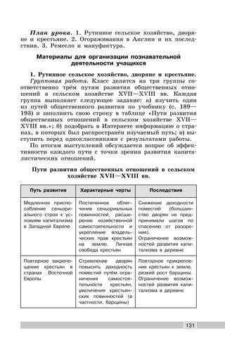 131
План урока. 1. Рутинное сельское хозяйство, дворя-
не и крестьяне. 2. Огораживания в Англии и их послед-
ствия. 3. Ремесло и мануфактура.
Материалы для организации познавательной
деятельности учащихся
1. Рутинное сельское хозяйство, дворяне и крестьяне.
Групповая работа. Класс делится на три группы со-
ответственно трём путям развития общественных отно-
шений в сельском хозяйстве XVII—XVIII вв. Каждая
группа выполняет следующее задание: а) изучить один
из путей общественного развития по учебнику (с. 189—
193) и заполнить свою строку в таблице «Пути развития
общественных отношений в сельском хозяйстве XVII—
XVIII вв.»; б) подобрать в Интернете информацию о стра-
нах, в которых был распространён изучаемый путь; в) вы-
ступить перед одноклассниками с результатами работы.
По итогам выступлений обсуждается вопрос об эффек-
тивности каждого пути с точки зрения развития капита-
листических отношений.
Пути развития общественных отношений в сельском
хозяйстве XVII—XVIII вв.
Путь развития Характерные черты Последствия
Медленное приспо-
собление сеньори-
ального строя к ус-
ловиям капитализма
в Западной Европе
Постепенное облег-
чение сеньориальных
повинностей, расши-
рение хозяйственной
самостоятельности и
укрепление владель-
ческих прав крестьян
на землю. Личная
свобода крестьян
Снижение доходности
поместий (большин-
ство дворян не пред-
принимали шагов по
спасению от разоре-
ния).
Ограничение возмож-
ностей развития капи-
тализма в деревне
Повторное закрепо-
щение крестьян в
странах Восточной
Европы
Стремление дворян
повысить доходность
поместий путём огра-
ничения самостоя-
тельности крестьян,
увеличения крестьян-
ских повинностей (в
частности, барщины)
Повторное прикрепле-
ние крестьян к земле,
резкий рост барщины.
Ограничение возмож-
ностей развития капи-
тализма в деревне
 