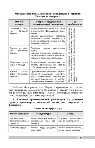 137
Особенности промышленной революции в странах
Европы и Америки
Регион
(страна)
Аграрные предпосылки
промышленной революции
Её
особенности
Франция и стра-
ны Западной
Европы
Разрушение сеньориального строя
в результате Французской рево-
люции;
мелкие крестьянские хозяйства
отличались слабой товарностью и
в них не вводились новые методы
ведения хозяйства
Значительнаяподдержкасостороныгосударства
(политикатаможенногопротекционизма,участиего-
сударственногокапиталавпромышленномпроизвод-
стве)
Россия и стра-
ны Восточной
Европы
Реформа отмены крепостного
права;
крупные помещичьи хозяйства су-
мели приспособиться к новым ус-
ловиям и стать рентабельными
Северные штаты
США и Канада
Возникновение фермерских хо-
зяйств, основанных на частной
собственности на землю
Южные штаты
США и Латинская
Америка
Существование доходных крупных
поместий (плантаций и латифун-
дий) с применением рабского тру-
да, ориентированных на экспорт
сельскохозяйственной продукции
Задание для учащихся. Изучите фрагмент из сочине-
ния немецкого экономиста Ф. Листа и ответьте на вопро-
сы к нему (с. 206 учебника). Какой изученный ранее ре-
гион характеризует этот фрагмент?
3. Влияние промышленной революции на развитие
средств транспорта, машинной индустрии, торговли и
финансов.
Завод и мануфактура
Линия сравнения Мануфактура Завод
Организация
технологического
процесса
Могла быть как центра-
лизованной, так и рас-
сеянной
Крупное централизо-
ванное предприятие
Средства труда Ручной труд, разделе-
ние труда
Использование машин,
в том числе паровых
 