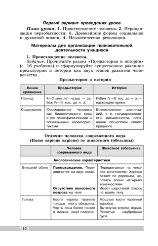 12
Первый вариант проведения урока
План урока. 1. Происхождение человека. 2. Периоди-
зация первобытности. 3. Древнейшие формы социальной
и духовной жизни. 4. Неолитическая революция.
Материалы для организации познавательной
деятельности учащихся
1. Происхождение человека.
Задание. Прочитайте раздел «Предыстория и история»
(с. 16 учебника) и сформулируйте существенное различие
предыстории и истории как двух этапов развития чело-
вечества.
Предыстория и история
Линии
сравнения
Предыстория История
Период 4—3 млн лет назад — ру-
беж IV—III тыс. до н. э.
Рубеж IV—III тыс. до н. э. —
настоящее время
Содержание Формирование человека
как биологического вида
с его психофизическими и
социальными характерис-
тиками
Возникновение цивилиза-
ций, т. е. государственно-
сти, письменности, осоз-
нания обществом своего
прошлого
Отличия человека современного вида
(Homo sapiens sapiens) от животного (обезьяны)
Человек
современного вида
Животное (обезьяна)
Биологические характеристики
Внешний облик Прямохождение. Пере-
двигается на двух ногах.
Отсутствие волосяного
покрова на теле
Передвигается на четы-
рёх конечностях. Хорошо
лазает по деревьям, це-
пляясь всеми четырьмя
конечностями.
Имеет шерстяной покров
по всему телу
Голова Кости черепа намного
тоньше, чем у обезьяны.
Черты лица более тонкие
и мелкие, лицо плоское.
Мощные кости черепной
коробки.
Вытянутая вперёд морда.
Развитые надбровные
дуги.
 