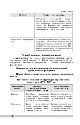 140
Понятие Исторические примеры
регулировании производства и разделе
рынков сбыта, а также о создании еди-
ного управления предприятиями (моно-
полии). Во Франции они назывались
синдикатами, в Германии — картелями и
концернами, в США — трестами
Социальная стратифика-
ция
В результате промышленной революции к
концу XIX в. численность рабочего класса
в передовых странах составила около 25%
самодеятельного населения, влияние бур-
жуазии определялось не численностью, а
экономическим могуществом
Первый вариант проведения урока
План урока. 1. Новые общественные классы и груп-
пы, социальный вопрос. 2. Индустриализация и её по-
следствия. «Великая депрессия». 3. Новая техническая
революция.
Материалы для организации познавательной
деятельности учащихся
1. Новые общественные классы и группы, социальный
вопрос.
Изменение социальной структуры европейского
общества в XVI—XIX вв.
Социальная
группа
Переход
к индустриальному
обществу в XVI—XVIII вв.
Индустриальное
общество XIX в.
Дворяне Важнейшая социальная
группа; имела сословные
привилегии, была самой
богатой и могущественной
Сохранили ведущие по-
зиции только в сфере
государственной служ-
бы
Крестьяне Самая многочисленная
группа населения; произ-
водила основное обще-
ственное богатство
Оставались самым мно-
гочисленным классом,
но доля в составе насе-
ления сокращалась;
Продолжение
 