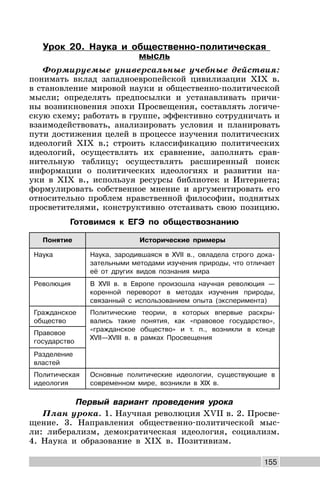 155
Урок 20. Наука и общественно-политическая
мысль
Формируемые универсальные учебные действия:
понимать вклад западноевропейской цивилизации XIX в.
в становление мировой науки и общественно-политической
мысли; определять предпосылки и устанавливать причи-
ны возникновения эпохи Просвещения, составлять логиче-
скую схему; работать в группе, эффективно сотрудничать и
взаимодействовать, анализировать условия и планировать
пути достижения целей в процессе изучения политических
идеологий XIX в.; строить классификацию политических
идеологий, осуществлять их сравнение, заполнять срав-
нительную таблицу; осуществлять расширенный поиск
информации о политических идеологиях и развитии на-
уки в XIX в., используя ресурсы библиотек и Интернета;
формулировать собственное мнение и аргументировать его
относительно проблем нравственной философии, поднятых
просветителями, конструктивно отстаивать свою позицию.
Готовимся к ЕГЭ по обществознанию
Понятие Исторические примеры
Наука Наука, зародившаяся в XVII в., овладела строго дока-
зательными методами изучения природы, что отличает
её от других видов познания мира
Революция В XVII в. в Европе произошла научная революция —
коренной переворот в методах изучения природы,
связанный с использованием опыта (эксперимента)
Гражданское
общество
Политические теории, в которых впервые раскры-
вались такие понятия, как «правовое государство»,
«гражданское общество» и т. п., возникли в конце
XVII—XVIII в. в рамках Просвещения
Правовое
государство
Разделение
властей
Политическая
идеология
Основные политические идеологии, существующие в
современном мире, возникли в XIX в.
Первый вариант проведения урока
План урока. 1. Научная революция XVII в. 2. Просве-
щение. 3. Направления общественно-политической мыс-
ли: либерализм, демократическая идеология, социализм.
4. Наука и образование в XIX в. Позитивизм.
 