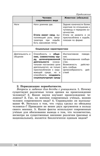14
Человек
современного вида
Животное (обезьяна)
Ноги Ноги длиннее рук.
Стопа имеет свод, вы-
полняющий роль амор-
тизатора при ходьбе.
Есть массивная пятка
Задние конечности более
короткие по отношению к
туловищу и передним ко-
нечностям.
Стопа не развита и не
приспособлена к ходьбе,
плоская по форме
Социальные характеристики
Деятельность и
общение
Способность к обще-
нию, совместному тру-
ду, целенаправленной
деятельности (созна-
тельная постановка цели
деятельности), не только
приспособление к окру-
жающей среде, но и
способность создавать
социокультурную среду
Инстинктивное поведе-
ние.
Организованное сообще-
ство.
Возможность действо-
вать сообща.
Целесообразность дей-
ствий
2. Периодизация первобытности.
Вопросы и задание для беседы с учащимися. 1. Почему
существуют различные точки зрения на происхождение
человека? 2. Какие науки изучают происхождение че-
ловека? 3. Где, по мнению современных учёных, возник
человек современного вида? 4. Справедливо ли высказы-
вание Ф. Энгельса о том, что «труд сделал из обезьяны
человека»? Приведите не менее двух аргументов в пользу
своего мнения. 5. Какие факты используют современные
учёные для обоснования вывода о том, что человечество,
несмотря на существенные внешние различия (расовые и
национальные), является биологически единым видом?
Продолжение
 