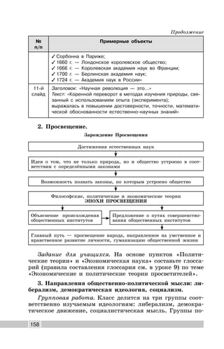 158
№
п/п
Примерные объекты
✓ Сорбонна в Париже;
✓ 1660 г. — Лондонское королевское общество;
✓ 1666 г. — Королевская академия наук во Франции;
✓ 1700 г. — Берлинская академия наук;
✓ 1724 г. — Академия наук в России»
11-й
слайд
Заголовок: «Научная революция — это…»
Текст: «Коренной переворот в методах изучения природы, свя-
занный с использованием опыта (эксперимента);
выражалась в повышении достоверности, точности, математи-
ческой обоснованности естественно-научных знаний»
2. Просвещение.
Зарождение Просвещения
Достижения естественных наук
Предложение о путях совершенство-
вания общественных институтов
Объяснение происхождения
общественных институтов
Идея о том, что не только природа, но и общество устроено в соот-
ветствии с определёнными законами
Возможность познать законы, по которым устроено общество
Философские, политические и экономические теории
ЭПОХИ ПРОСВЕЩЕНИЯ
Главный путь — просвещение народа, направленное на умственное и
нравственное развитие личности, гуманизацию общественной жизни
Задание для учащихся. На основе пунктов «Полити-
ческие теории» и «Экономическая наука» составьте глосса-
рий (правила составления глоссария см. в уроке 9) по теме
«Экономические и политические теории просветителей».
3. Направления общественно-политической мысли: ли-
берализм, демократическая идеология, социализм.
Групповая работа. Класс делится на три группы соот-
ветственно изучаемым идеологиям: либерализм, демокра-
тическое движение, социалистическая мысль. Группы по-
Продолжение
 