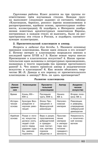 163
Групповая работа. Класс делится на три группы со-
ответственно трём изучаемым стилям. Каждая груп-
па выполняет следующее задание: а) составить таблицу
«Классицизм, барокко, рококо» (время возникновения и
распространения, идейная основа, архитектурные особен-
ности, иллюстрации); б) подобрать в Интернете изобра-
жения известных архитектурных памятников Европы,
построенных в каждом стиле; в) выяснить, были ли рас-
пространены эти стили в России, и подобрать соответст-
вующие иллюстрации.
2. Просветительский классицизм и ампир.
Вопросы и задание для беседы. 1. Назовите основные
признаки классицизма. Какие идеи лежали в его основе?
2. Почему интерес к классицизму возродился именно в
последней трети XVIII в.? 3. Какие новые черты внесло
Просвещение в классическое искусство? 4. Какие просве-
тительские идеи заложены в литературных произведениях,
названных в тексте параграфа (на примере прочитанного
ранее)? 5. Что нового принесли ампир и академическое
искусство в классицизм? 6. Как можно объяснить твор-
чество Ж.-Л. Давида и его переход от просветительского
классицизма к ампиру? Есть ли здесь противоречие?
Развитие классицизма
Линия
сравне-
ния
Классицизм Просвети-
тельский
классицизм
Ампир Академи-
ческое
искусство
Время Конец XVI—
XVII в.
Последняя
треть XVIII в.
Начало
XIX в.
Вторая поло-
вина XIX в.
Истори-
ческая
основа
Культура Воз-
рождения и
научная рево-
люция
Эпоха Про-
свещения и
Французской
революции
Наполео-
новская
империя
Революции
и реформы,
утверждение
либеральной
демократии
Идейная
основа
Разум и логи-
ка; искусство
должно учить
людей стой-
кости перед
ударами судь-
бы, умению
подчинять
Вера в разум;
прославление
добродетелей
и граждан-
ских поступ-
ков; критика
пороков
общества и
Прослав-
ление
империи
и импера-
тора; вос-
питание
гражданст-
венности,
Умеренность
и политичес-
кий консер-
ватизм
 