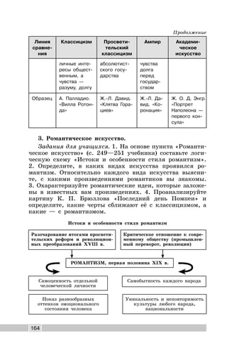 164
Линия
сравне-
ния
Классицизм Просвети-
тельский
классицизм
Ампир Академи-
ческое
искусство
личные инте-
ресы общест-
венным, а
чувства —
разуму, долгу
абсолютист-
ского госу-
дарства
чувства
долга
перед
государ-
ством
Образец А. Палладио.
«Вилла Ротон-
да»
Ж.-Л. Давид.
«Клятва Гора-
циев»
Ж.-Л. Да-
вид. «Ко-
ронация»
Ж. О. Д. Энгр.
«Портрет
Наполеона —
первого кон-
сула»
3. Романтическое искусство.
Задания для учащихся. 1. На основе пункта «Романти-
ческое искусство» (с. 249—251 учебника) составьте логи-
ческую схему «Истоки и особенности стиля романтизм».
2. Определите, в каких видах искусства проявился ро-
мантизм. Относительно каждого вида искусства выясни-
те, с какими произведениями романтиков вы знакомы.
3. Охарактеризуйте романтические идеи, которые заложе-
ны в известных вам произведениях. 4. Проанализируйте
картину К. П. Брюллова «Последний день Помпеи» и
определите, какие черты сближают её с классицизмом, а
какие — с романтизмом.
Истоки и особенности стиля романтизм
Самобытность каждого народаСамоценность отдельной
человеческой личности
Критическое отношение к совре-
менному обществу (промышлен-
ный переворот, революции)
Разочарование итогами просвети-
тельских реформ и революцион-
ных преобразований XVIII в.
РОМАНТИЗМ, первая половина XIX в.
Уникальность и неповторимость
культуры любого народа,
национальности
Показ разнообразных
оттенков эмоционального
состояния человека
Продолжение
 