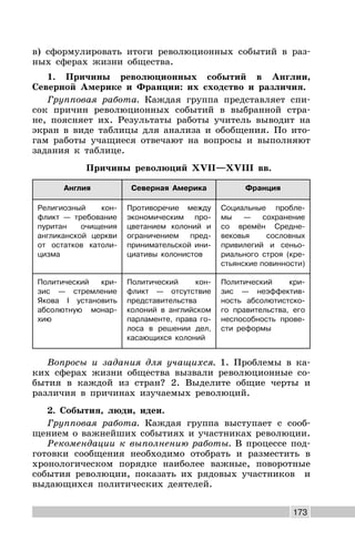 173
в) сформулировать итоги революционных событий в раз-
ных сферах жизни общества.
1. Причины революционных событий в Англии,
Северной Америке и Франции: их сходство и различия.
Групповая работа. Каждая группа представляет спи-
сок причин революционных событий в выбранной стра-
не, поясняет их. Результаты работы учитель выводит на
экран в виде таблицы для анализа и обобщения. По ито-
гам работы учащиеся отвечают на вопросы и выполняют
задания к таблице.
Причины революций XVII—XVIII вв.
Англия Северная Америка Франция
Религиозный кон-
фликт — требование
пуритан очищения
англиканской церкви
от остатков католи-
цизма
Противоречие между
экономическим про-
цветанием колоний и
ограничением пред-
принимательской ини-
циативы колонистов
Социальные пробле-
мы — сохранение
со времён Средне-
вековья сословных
привилегий и сеньо-
риального строя (кре-
стьянские повинности)
Политический кри-
зис — стремление
Якова I установить
абсолютную монар-
хию
Политический кон-
фликт — отсутствие
представительства
колоний в английском
парламенте, права го-
лоса в решении дел,
касающихся колоний
Политический кри-
зис — неэффектив-
ность абсолютистско-
го правительства, его
неспособность прове-
сти реформы
Вопросы и задания для учащихся. 1. Проблемы в ка-
ких сферах жизни общества вызвали революционные со-
бытия в каждой из стран? 2. Выделите общие черты и
различия в причинах изучаемых революций.
2. События, люди, идеи.
Групповая работа. Каждая группа выступает с сооб-
щением о важнейших событиях и участниках революции.
Рекомендации к выполнению работы. В процессе под-
готовки сообщения необходимо отобрать и разместить в
хронологическом порядке наиболее важные, поворотные
события революции, показать их рядовых участников и
выдающихся политических деятелей.
 