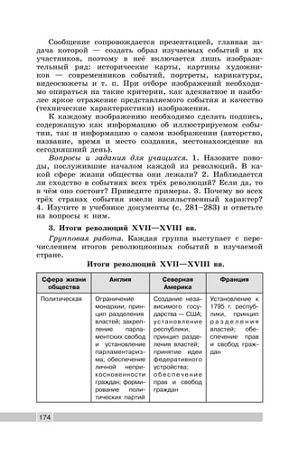 174
Сообщение сопровождается презентацией, главная за-
дача которой — создать образ изучаемых событий и их
участников, поэтому в неё включается лишь изобрази-
тельный ряд: исторические карты, картины художни-
ков — современников событий, портреты, карикатуры,
видеосюжеты и т. п. При отборе изображений необходи-
мо опираться на такие критерии, как адекватное и наибо-
лее яркое отражение представляемого события и качество
(технические характеристики) изображения.
К каждому изображению необходимо сделать подпись,
содержащую как информацию об иллюстрируемом собы-
тии, так и информацию о самом изображении (авторство,
название, время и место создания, местонахождение на
сегодняшний день).
Вопросы и задания для учащихся. 1. Назовите пово-
ды, послужившие началом каждой из революций. В ка-
кой сфере жизни общества они лежали? 2. Наблюдается
ли сходство в событиях всех трёх революций? Если да, то
в чём оно состоит? Приведите примеры. 3. Почему во всех
трёх странах события имели насильственный характер?
4. Изучите в учебнике документы (с. 281–283) и ответьте
на вопросы к ним.
3. Итоги революций XVII—XVIII вв.
Групповая работа. Каждая группа выступает с пере-
числением итогов революционных событий в изучаемой
стране.
Итоги революций XVII—XVIII вв.
Сфера жизни
общества
Англия Северная
Америка
Франция
Политическая Ограничение
монархии, прин-
цип разделения
властей; закреп-
ление парла-
ментских свобод
и установление
парламентариз-
ма; обеспечение
личной непри-
косновенности
граждан; форми-
рование поли-
тических партий
Создание неза-
висимого госу-
дарства — США;
установление
республики,
принцип разде-
ления властей;
принятие идеи
федеративного
устройства;
о б е с п е ч е н и е
прав и свобод
граждан
Установление к
1795 г. респуб-
лики, принцип
р а з д е л е н и я
властей; обе-
спечение прав
и свобод граж-
дан
 