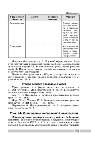 175
Продолжение
Сфера жизни
общества
Англия Северная
Америка
Франция
Экономическая Отмена цехово-
го строя ремес-
ла и торговли;
свобода пред-
приниматель-
ской деятель-
ности; введение
м е т р и ч е с к о й
системы мер
Социальная У п р а з д н е н и е
сеньориального
строя и повин-
ностей, сослов-
ных различий
Вопросы для учащихся. 1. В какой сфере жизни обще-
ства результаты революций были наиболее масштабными
и впечатляющими? 2. В чём сходство результатов револю-
ций? 3. Какие идеи просветителей воплотились в жизнь
в результате революций?
Задание для учащихся. Обсудите в группе и выпол-
ните задание 4 второго уровня вопросов и заданий к § 24
учебника (с. 281).
Второй вариант проведения урока
Урок проводится в форме дискуссии по заданию на
с. 281 учебника. Для подготовки к уроку рекомендуем
воспользоваться материалами книг:
Адо А. В. Крестьяне и Великая французская револю-
ция. — М., 1987.
Барг М. А., Черняк Е. Б. Великие социальные револю-
ции XVII—XVIII веков. — М., 1990.
Чернышов А. Цена революций. — http://www.tztver.
ru/articles/detail/242
Урок 24. Становление либеральной демократии
Формируемые универсальные учебные действия:
понимать значение политических процессов, происходив-
ших в Европе и США в XIX в., для становления либе-
ральной демократии, утверждения прав и свобод граждан;
 