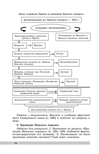 194
Работа с документом. Изучите в учебнике фрагмент
Акта Священного союза (с. 330) и ответьте на вопросы к
нему.
3. Крушение Венского порядка.
Задания для учащихся. 1. Выпишите из раздела «Кру-
шение Венского порядка» (с. 325—326 учебника) факты,
иллюстрирующие его название. 2. Закономерно ли было
крушение венской системы? Свой ответ поясните.
Восстановление баланса сил в Европе
ПРИНЦИП ЛЕГИТИМИЗМА
Реставрация во Франции и
Неаполе законных династий
Крупномасштабное изменение
границ в Европе
ШвецияНорвегия
Заключительный акт Венского конгресса — 1815 г.
Германский союзСвященная Римская империя
германской нации
Каждый правитель решает
самостоятельно
Законодательство наполеоновской
эпохи
РоссияВеликое герцогство Варшавское
ВеликобританияФранцузские колонии (о. Цейлон,
Капская колония)
АвстрияВенеция, контроль над Тосканой,
Пармой, Моденой
ПруссияЧасть Саксонии, Померании, Вестфалии,
Рейнской области
Новое устройство Европы по решениям Венского конгресса
 