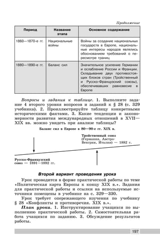 197
Период Название
этапа
Основное содержание
1860—1870-е гг. Национальные
войны
Войны за создание национальных
государств в Европе, националь-
ные интересы народов являлись
обоснованием требований о пе-
ресмотре границ
1880—1890-е гг. Баланс сил Значительное усиление Германии
и ослабление России и Франции.
Складывание двух противостоя-
щих блоков стран (Тройственный
и Русско-Французский союзы),
обеспечивавших равновесие в
Европе
Вопросы и задания к таблице. 1. Выполните зада-
ние 4 второго уровня вопросов и заданий к § 28 (с. 329
учебника). 2. Проиллюстрируйте таблицу конкретными
историческими фактами. 3. Какие тенденции и законо-
мерности развития международных отношений в XVII—
XIX вв. можно увидеть при анализе таблицы?
Баланс сил в Европе в 80—90-е гг. XIX в.
Тройственный союз
(Германия, Австро-
Венгрия, Италия) — 1882 г.
Русско-Французский
союз — 1891—1892 гг.
Второй вариант проведения урока
Урок проводится в форме практической работы по теме
«Политическая карта Европы к концу XIX в.». Задания
для практической работы и ссылки на используемые ис-
точники помещены в учебнике на с. 329—330.
Урок требует опережающего изучения по учебнику
§ 28 «Конфликты и противоречия. XIX в.».
План урока. 1. Инструктирование учащихся по вы-
полнению практической работы. 2. Самостоятельная ра-
бота учащихся по заданию. 3. Обсуждение результатов
работы.
Продолжение
 