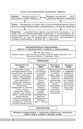 18
Община — первоначальная хо-
зяйственная ячейка общества
Родовая организация — регу-
лирование брачных отношений
Племя — объединение, в котором ещё сильны кровнородственные связи,
общность хозяйственной жизни, экономическое и социальное равенство
Вождество — промежуточная форма политической структуры, в ко-
торой уже есть централизованное управление и наследственная ие-
рархия правителей и знати, существует социальное и имущественное
неравенство, но ещё нет формального и тем более легализованного
аппарата принуждения и насилия (Л. С. Васильев)
НЕОЛИТИЧЕСКАЯ РЕВОЛЮЦИЯ —
переход от присваивающего хозяйства к производящему
IX—IV тыс. до н. э.
Неравномерно в различных регионах земного шара (раньше всех —
Ближний Восток (Передняя Азия)
ПРИЗНАКИ
Экономическая
сфера
Социальная
сфера
Политичес-
кая сфера
Духовная
сфера
Появление новых
многофункциональных
орудий труда из камня;
переход к регулиру-
емому возделыванию
злаков и выращива-
нию животных;
выделение ремесла;
появление пахотного
земледелия;
изобретение и освоение
сохи и плуга;
выделение строи-
тельства как особой
сферы хозяйственной
деятельности;
появление индивиду-
ального (семейного)
хозяйства и зачатков
частной собственности
Создание
постоянных
поселений,
деревень,
городищ —
предшествен-
ников
городов;
переход к
соседской
общине;
расслоение
внутри
общины;
формирование
крупных
межобщинных
объедине-
ний — племён
Превращение
управления
в особую
сферу труда;
появление
зачатков
администра-
ции, власти
вождя;
расширение
военных
столкнове-
ний между
племенами
Усложнение
и дифферен-
циация ре-
лигиозных
верований;
возникнове-
ние племен-
ных богов;
формирова-
ние полите-
изма (мно-
гобожия)
РЕЗУЛЬТАТЫ
Возникло имущественное и социальное неравенство, выделилась
особая группа знатных и богатых людей
Стадии догосударственной организации общества
 