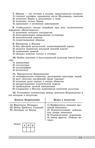 213
7. Шиизм — это течение в исламе, представители которого
1) считают халифов, правивших после Мухаммеда, святыми
2) почитают Коран и дополнения к нему
3) почитают только Коран
4) призывают к активным завоеваниям
8. Стабильность жизни индийцев при всех политических
переменах обеспечивалась
1) наличием сильного государства
2) благоприятными природными условиями
3) деспотической властью
4) существованием общины
9. Император в Японии
1) был фигурой ритуальной, олицетворявшей страну
2) являлся носителем реальной высшей власти
3) командовал армией
4) обладал властью только в столице
10. Особое значение в мусульманской культуре имело искус-
ство
1) миниатюры
2) скульптуры
3) каллиграфии
4) иконописи
11. Предпосылки Возрождения
1) географические открытия, расширение кругозора людей
2) рост светских настроений среди горожан
3) усиление роли церкви в жизни общества
4) распространение аскетической морали
5) пробуждение личной инициативы
6) сохранение в Италии памятников античной культуры
12. Установите соответствие между деятелем Возрождения и
его вкладом в искусство.
Деятель Возрождения Вклад в искусство
А) Франческо Петрарка
Б) Питер Брейгель Старший
В) Леонардо да Винчи
1) Изобретатель техники мас-
ляной живописи
2) Основоположник пейзажа
как жанра живописи
3) Родоначальник гуманизма
4) Автор фрески «Тайная ве-
черя»
Ответ:
А Б В
 