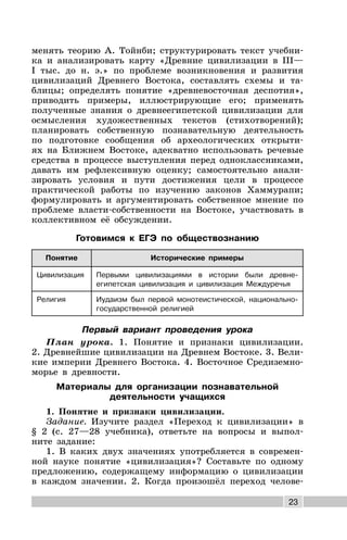 23
менять теорию А. Тойнби; структурировать текст учебни-
ка и анализировать карту «Древние цивилизации в III—
I тыс. до н. э.» по проблеме возникновения и развития
цивилизаций Древнего Востока, составлять схемы и та-
блицы; определять понятие «древневосточная деспотия»,
приводить примеры, иллюстрирующие его; применять
полученные знания о древнеегипетской цивилизации для
осмысления художественных текстов (стихотворений);
планировать собственную познавательную деятельность
по подготовке сообщения об археологических открыти-
ях на Ближнем Востоке, адекватно использовать речевые
средства в процессе выступления перед одноклассниками,
давать им рефлексивную оценку; самостоятельно анали-
зировать условия и пути достижения цели в процессе
практической работы по изучению законов Хаммурапи;
формулировать и аргументировать собственное мнение по
проблеме власти-собственности на Востоке, участвовать в
коллективном её обсуждении.
Готовимся к ЕГЭ по обществознанию
Понятие Исторические примеры
Цивилизация Первыми цивилизациями в истории были древне-
египетская цивилизация и цивилизация Междуречья
Религия Иудаизм был первой монотеистической, национально-
государственной религией
Первый вариант проведения урока
План урока. 1. Понятие и признаки цивилизации.
2. Древнейшие цивилизации на Древнем Востоке. 3. Вели-
кие империи Древнего Востока. 4. Восточное Средиземно-
морье в древности.
Материалы для организации познавательной
деятельности учащихся
1. Понятие и признаки цивилизации.
Задание. Изучите раздел «Переход к цивилизации» в
§ 2 (с. 27—28 учебника), ответьте на вопросы и выпол-
ните задание:
1. В каких двух значениях употребляется в современ-
ной науке понятие «цивилизация»? Составьте по одному
предложению, содержащему информацию о цивилизации
в каждом значении. 2. Когда произошёл переход челове-
 