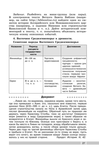 27
Задание. Разбейтесь на мини-группы (или пары).
В электронном тексте Ветхого Завета Библии (напри-
мер, на сайте http://bibleonline.ru) найдите один из сю-
жетов истории Ассирийского или Нововавилонского цар-
ства (например, о падении Ниневии или строительстве
Вавилонской башни и т. п.). Дайте исторический ком-
ментарий к тексту, т. е. попытайтесь объяснить истори-
ческую основу описанных событий.
4. Восточное Средиземноморье в древности.
Семитские народы Восточного Средиземноморья
Название Период
расцвета
государствен-
ности
Занятия Достижения
Финикийцы XII—VIII вв.
до н. э.
Торговля,
мореплавание
Создание алфавитной
письменности;
пурпура — краски для
царских одеяний;
усовершенствование
технологии получения
стекла; первыми про-
плыли вокруг Африки
Евреи XI в. до н. э. —
I в. н. э.
Кочевое
скотоводство,
земледелие
Иудаизм — монотеи-
стическая религия,
создание Ветхого За-
вета — древнейшей
части Библии
Документ
...Ливия же, по-видимому, окружена морем, кроме того места,
где она примыкает к Азии; это, насколько мне известно, первым
доказал Нехо [610—595 гг. до н. э.], царь Египта. После прекра-
щения строительства канала из Нила в Аравийский залив царь
послал финикийцев на кораблях. Обратный путь он приказал им
держать через Геракловы Столбы, пока не достигнут Северного
моря [имеется в виду Средиземное море] и таким образом не
возвратятся в Египет. Финикийцы вышли из Красного моря и за-
тем поплыли по Южному. Осенью они приставали к берегу и, в
какое бы место в Ливии ни попадали, всюду обрабатывали землю;
затем дожидались жатвы, а после сбора урожая плыли дальше.
Через два года на третий финикийцы обогнули Геракловы Столбы
и прибыли в Египет. По их рассказам (я-то этому не верю, пусть
верит кто хочет), во время плавания вокруг Ливии солнце оказы-
валось у них на правой стороне. Геродот. История. IV, 42.
 