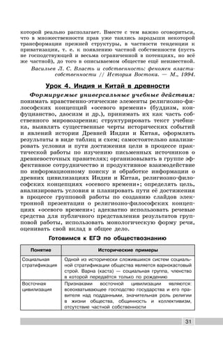 31
которой реально располагает. Вместе с тем важно оговориться,
что в множественности прав уже таились зародыши некоторой
трансформации прежней структуры, в частности тенденции к
приватизации, т. е. к появлению частной собственности (пусть
не господствующей и весьма ограниченной в потенциях, но всё
же частной), до того в описываемом обществе ещё неизвестной.
Васильев Л. С. Власть и собственность: феномен власти-
собственности // История Востока. — М., 1994.
Урок 4. Индия и Китай в древности
Формируемые универсальные учебные действия:
понимать нравственно-этические элементы религиозно-фи-
лософских концепций «осевого времени» (буддизм, кон-
фуцианство, даосизм и др.), принимать их как часть соб-
ственного мировоззрения; структурировать текст учебни-
ка, выявлять существенные черты исторических событий
и явлений истории Древней Индии и Китая, оформлять
результаты в виде таблиц и схем; самостоятельно анализи-
ровать условия и пути достижения цели в процессе прак-
тической работы по изучению письменных источников о
древневосточных правителях; организовывать в группе эф-
фективное сотрудничество и продуктивное взаимодействие
по информационному поиску и обработке информации о
древних цивилизациях Индии и Китая, религиозно-фило-
софских концепциях «осевого времени»; определять цель,
анализировать условия и планировать пути её достижения
в процессе групповой работы по созданию слайдов элек-
тронной презентации о религиозно-философских концеп-
циях «осевого времени»; адекватно использовать речевые
средства для публичного представления результатов груп-
повой работы, использовать монологическую форму речи,
оценивать свой вклад в общее дело.
Готовимся к ЕГЭ по обществознанию
Понятие Исторические примеры
Социальная
стратификация
Одной из исторически сложившихся систем социаль-
ной стратификации общества является варнокастовый
строй. Варна (каста) — социальная группа, членство
в которой передаётся только по рождению
Восточная
цивилизация
Признаками восточной цивилизации являются:
всеохватывающее господство государства и его пра-
вителя над подданными, значительная роль религии
в жизни общества, общинность и коллективизм,
отсутствие частной собственности
 