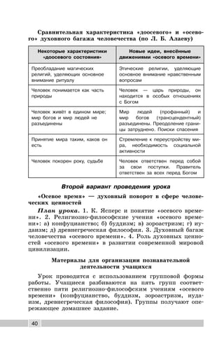 40
Сравнительная характеристика «доосевого» и «осево-
го» духовного багажа человечества (по Л. Б. Алаеву)
Некоторые характеристики
«доосевого состояния»
Новые идеи, внесённые
движениями «осевого времени»
Преобладание магических
религий, уделяющих основное
внимание ритуалу
Этические религии, уделяющие
основное внимание нравственным
вопросам
Человек понимается как часть
природы
Человек — царь природы, он
находится в особых отношениях
с Богом
Человек живёт в едином мире;
мир богов и мир людей не
разъединены
Мир людей (профанный) и
мир богов (трансцендентный)
разъединены. Преодоление грани-
цы затруднено. Поиски спасения
Принятие мира таким, каков он
есть
Стремление к переустройству ми-
ра, необходимость социальной
активности
Человек покорен року, судьбе Человек ответствен перед собой
за свои поступки. Правитель
ответствен за всех перед Богом
Второй вариант проведения урока
«Осевое время» — духовный поворот в сфере челове-
ческих ценностей
План урока. 1. К. Ясперс и понятие «осевого време-
ни». 2. Религиозно-философские учения «осевого време-
ни»: а) конфуцианство; б) буддизм; в) зороастризм; г) иу-
даизм; д) древнегреческая философия. 3. Духовный багаж
человечества «осевого времени». 4. Роль духовных ценно-
стей «осевого времени» в развитии современной мировой
цивилизации.
Материалы для организации познавательной
деятельности учащихся
Урок проводится с использованием групповой формы
работы. Учащиеся разбиваются на пять групп соответ-
ственно пяти религиозно-философским учениям «осевого
времени» (конфуцианство, буддизм, зороастризм, иуда-
изм, древнегреческая философия). Группы получают опе-
режающее домашнее задание.
 