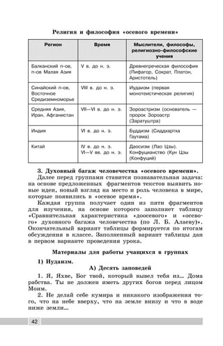 42
Религия и философия «осевого времени»
Регион Время Мыслители, философы,
религиозно-философские
учения
Балканский п-ов,
п-ов Малая Азия
V в. до н. э. Древнегреческая философия
(Пифагор, Сократ, Платон,
Аристотель)
Синайский п-ов,
Восточное
Средиземноморье
VIII в. до н. э. Иудаизм (первая
монотеистическая религия)
Средняя Азия,
Иран, Афганистан
VII—VI в. до н. э. Зороастризм (основатель —
пророк Зороастр
(Заратуштра)
Индия VI в. до н. э. Буддизм (Сиддхартха
Гаутама)
Китай IV в. до н. э.
VI—V вв. до н. э.
Даосизм (Лао Цзы).
Конфуцианство (Кун Цзы
(Конфуций)
3. Духовный багаж человечества «осевого времени».
Далее перед группами ставится познавательная задача:
на основе предложенных фрагментов текстов выявить но-
вые идеи, новый взгляд на место и роль человека в мире,
которые появились в «осевое время».
Каждая группа получает один из пяти фрагментов
для изучения, на основе которого заполняет таблицу
«Сравнительная характеристика «доосевого» и «осево-
го» духовного багажа человечества (по Л. Б. Алаеву)».
Окончательный вариант таблицы формируется по итогам
обсуждения в классе. Заполненный вариант таблицы дан
в первом варианте проведения урока.
Материалы для работы учащихся в группах
1) Иудаизм.
А) Десять заповедей
1. Я, Яхве, Бог твой, который вывел тебя из… Дома
рабства. Ты не должен иметь других богов перед лицом
Моим.
2. Не делай себе кумира и никакого изображения то-
го, что на небе вверху, что на земле внизу и что в воде
ниже земли…
 